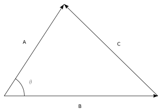 The cosine of the angle between two vectors $a$ and $b$