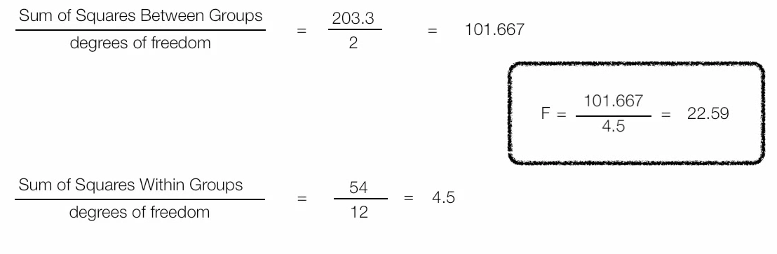 Figure 7. Calculate F-score.