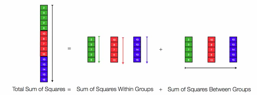 Figure 4. Total Sum of Squares